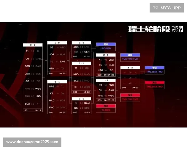 瑞士轮后10支队伍特别淘汰赛争夺5个主赛事名额 瑞士轮后10支队伍特别淘汰赛争夺5个主赛事名额